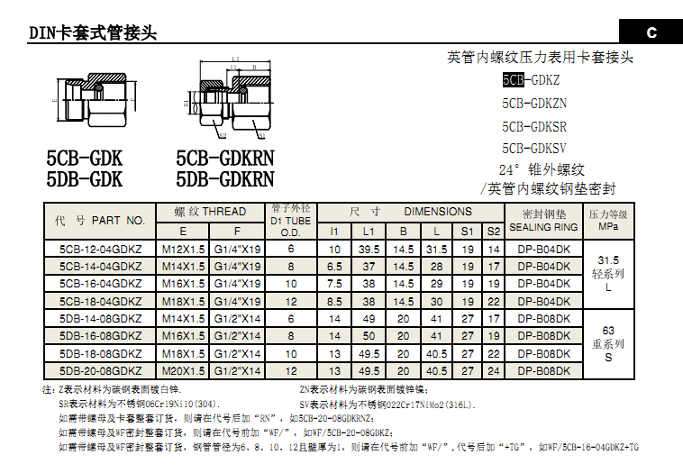 5cb-英管內(nèi)螺紋壓力表用卡套接頭.png