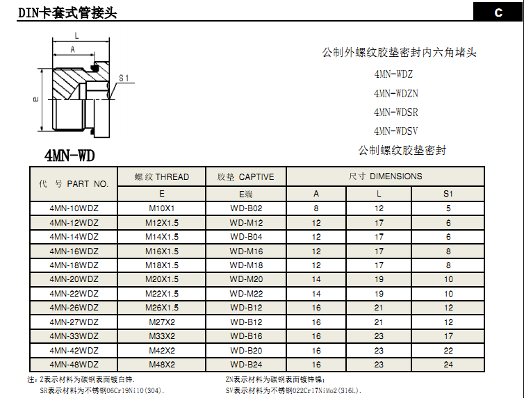 4m-公制外螺紋膠墊密封內(nèi)六角堵頭.png