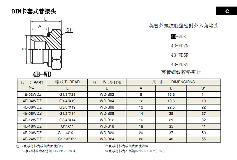 4b-英管外螺紋膠墊密封外六角堵頭.png